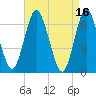Oyster Bay Harbor tide chart for Sunday, April 16, 2023