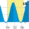 Oyster Bay Harbor tide chart for Tuesday, April 18, 2023
