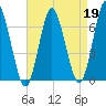 Oyster Bay Harbor tide chart for Wednesday, April 19, 2023