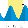 Oyster Bay Harbor tide chart for Saturday, April 1, 2023