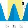 Oyster Bay Harbor tide chart for Wednesday, April 5, 2023
