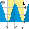 Oyster Bay Harbor tide chart for Thursday, April 6, 2023