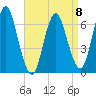 Oyster Bay Harbor tide chart for Saturday, April 8, 2023
