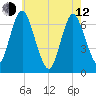 Oyster Bay Harbor tide chart for Friday, May 12, 2023
