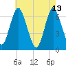 Oyster Bay Harbor tide chart for Saturday, May 13, 2023