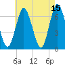 Oyster Bay Harbor tide chart for Monday, May 15, 2023