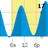 Oyster Bay Harbor tide chart for Wednesday, May 17, 2023