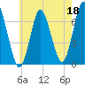 Oyster Bay Harbor tide chart for Thursday, May 18, 2023