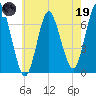 Oyster Bay Harbor tide chart for Friday, May 19, 2023