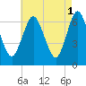 Oyster Bay Harbor tide chart for Monday, May 1, 2023