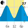 Oyster Bay Harbor tide chart for Saturday, May 27, 2023