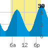 Oyster Bay Harbor tide chart for Tuesday, May 30, 2023