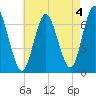 Oyster Bay Harbor tide chart for Thursday, May 4, 2023