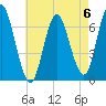 Oyster Bay Harbor tide chart for Saturday, May 6, 2023