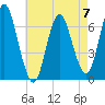 Oyster Bay Harbor tide chart for Sunday, May 7, 2023