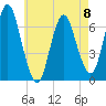 Oyster Bay Harbor tide chart for Monday, May 8, 2023
