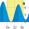 Oyster Bay Harbor tide chart for Tuesday, May 9, 2023