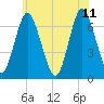 Oyster Bay Harbor tide chart for Sunday, June 11, 2023