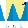 Oyster Bay Harbor tide chart for Friday, June 16, 2023