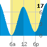 Oyster Bay Harbor tide chart for Saturday, June 17, 2023