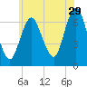 Oyster Bay Harbor tide chart for Thursday, June 29, 2023
