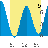 Oyster Bay Harbor tide chart for Monday, June 5, 2023