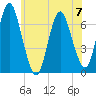 Oyster Bay Harbor tide chart for Wednesday, June 7, 2023