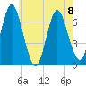 Oyster Bay Harbor tide chart for Thursday, June 8, 2023