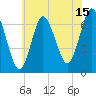 Oyster Bay Harbor tide chart for Saturday, July 15, 2023