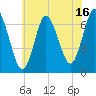 Oyster Bay Harbor tide chart for Sunday, July 16, 2023