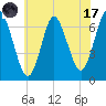 Oyster Bay Harbor tide chart for Monday, July 17, 2023