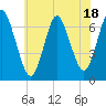 Oyster Bay Harbor tide chart for Tuesday, July 18, 2023