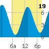 Oyster Bay Harbor tide chart for Wednesday, July 19, 2023