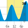 Oyster Bay Harbor tide chart for Sunday, July 30, 2023