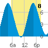 Oyster Bay Harbor tide chart for Saturday, July 8, 2023