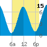 Oyster Bay Harbor tide chart for Tuesday, August 15, 2023