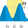 Oyster Bay Harbor tide chart for Wednesday, August 23, 2023
