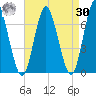 Oyster Bay Harbor tide chart for Wednesday, August 30, 2023