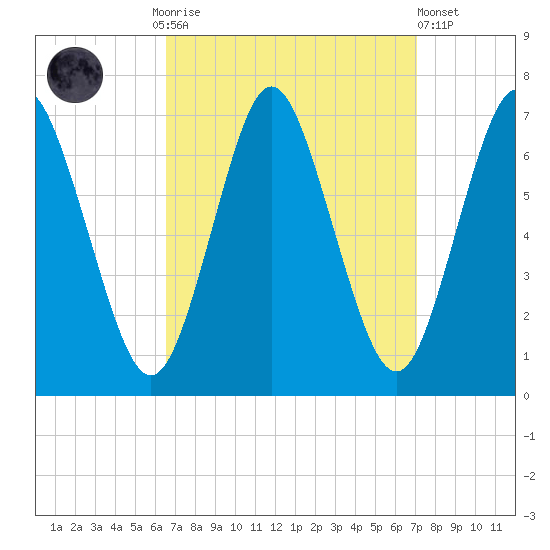 Oyster Bay Harbor tide chart for Thursday, September 14, 2023