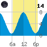 Oyster Bay Harbor tide chart for Thursday, September 14, 2023
