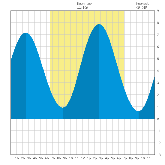 Oyster Bay Harbor tide chart for Tuesday, September 19, 2023