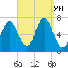Oyster Bay Harbor tide chart for Wednesday, September 20, 2023