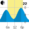 Oyster Bay Harbor tide chart for Friday, September 22, 2023