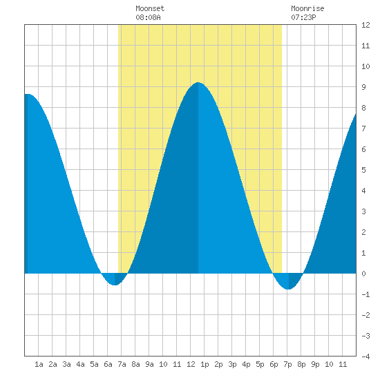 Oyster Bay Harbor tide chart for Saturday, September 30, 2023