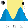 Oyster Bay Harbor tide chart for Wednesday, September 6, 2023