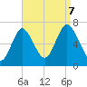 Oyster Bay Harbor tide chart for Thursday, September 7, 2023