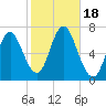 Oyster Bay Harbor tide chart for Wednesday, October 18, 2023