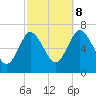 Oyster Bay Harbor tide chart for Sunday, October 8, 2023