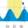 Oyster Bay Harbor tide chart for Monday, October 9, 2023