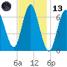 Oyster Bay Harbor tide chart for Monday, November 13, 2023
